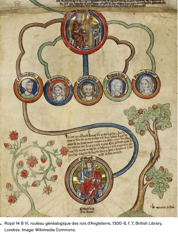 Appel à communications : «&nbsp;Mémoire et Culture Matérielle Médiévale » avant le 14 décembre 2025